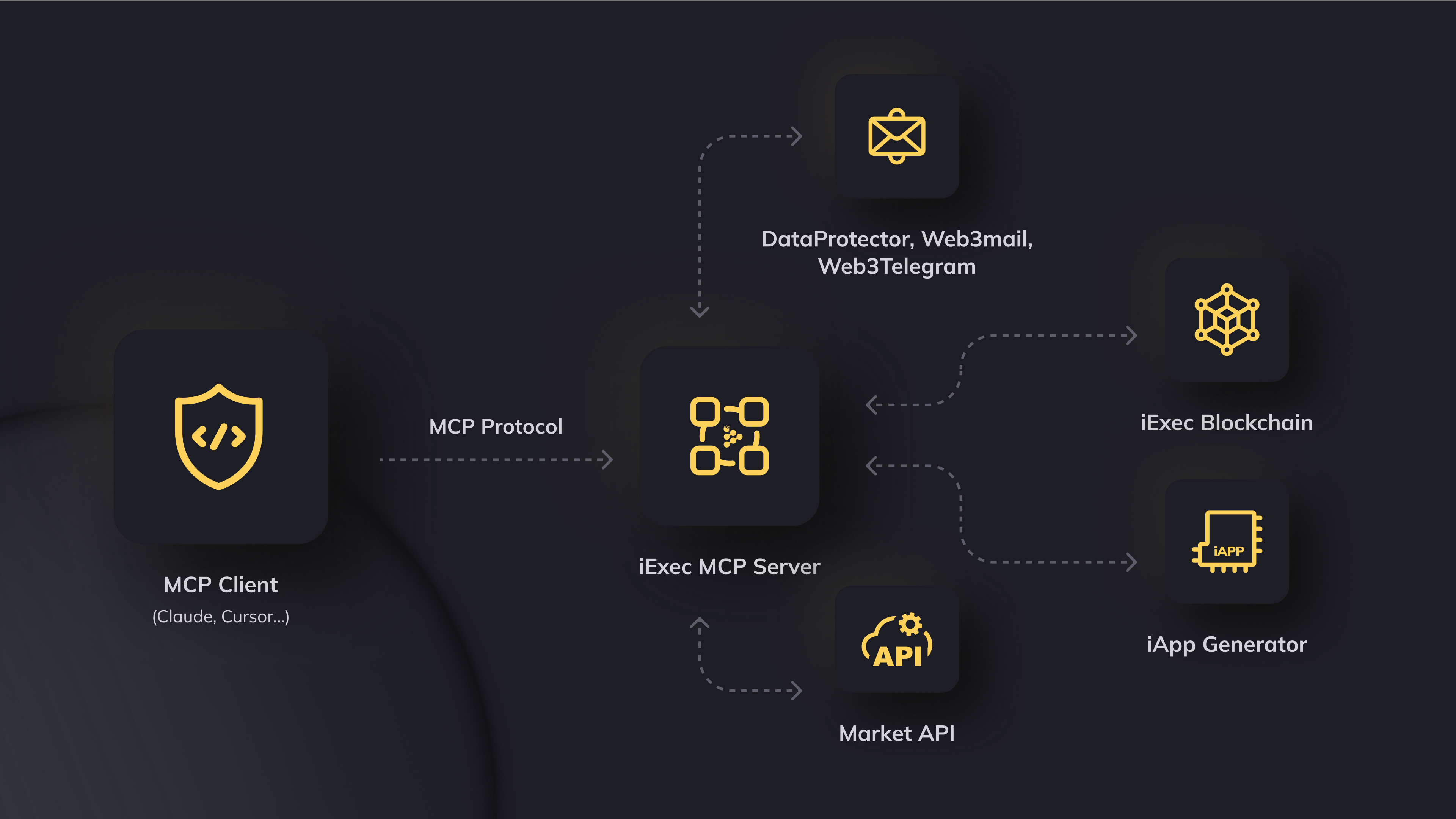 AI Applications Demo Screenshot